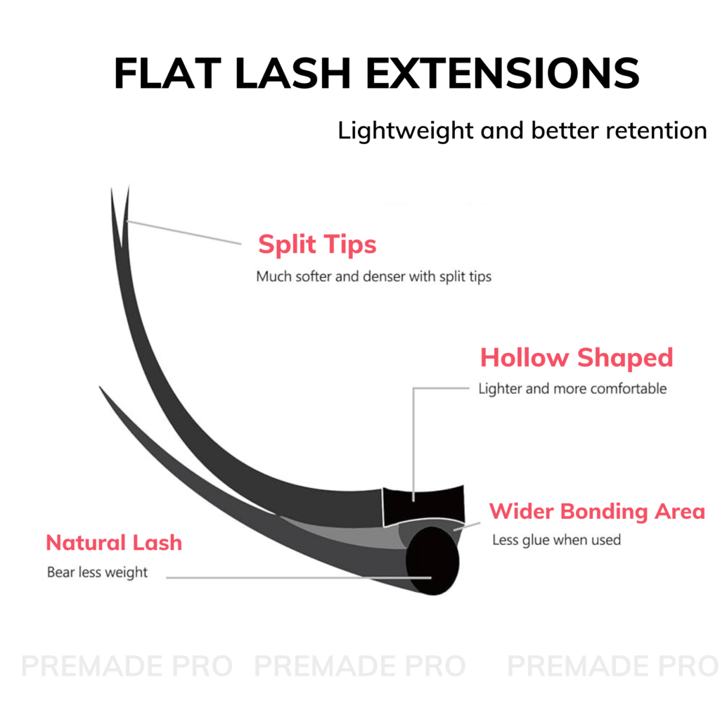 Flat lash extensions